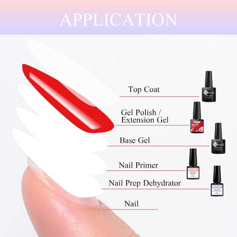5-teiliges Nagelgel-Set Komple – Nail Dehydrator Primer Bewertung und Preis