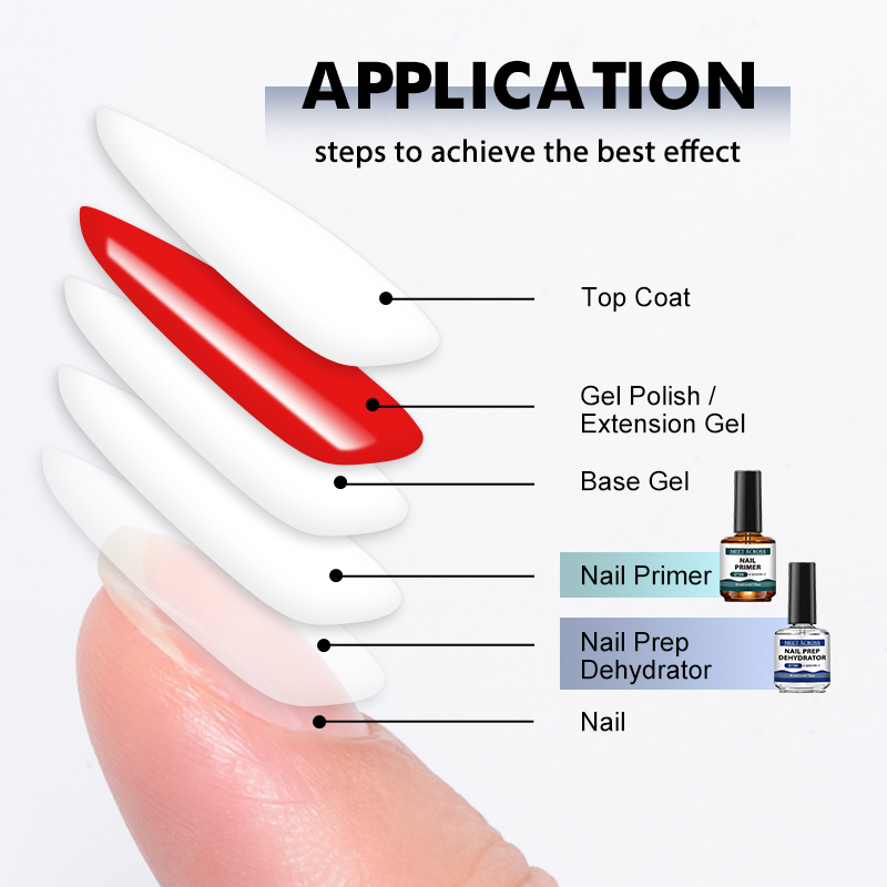 2 Stück 15ml Nagel-Primer Nage – Nail Dehydrator Primer Bewertung und Preis