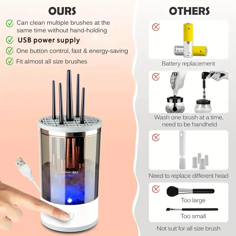 USB Stecker Tragbare Elektrisc – Beauty Makeup Brands Bewertung und Preis